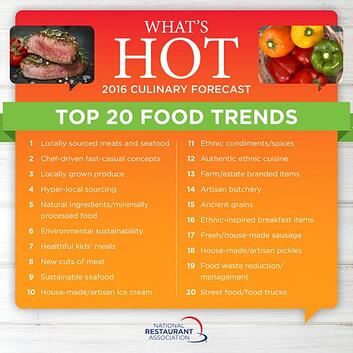 A list of the top 20 food trends of 2016 from the National Restaurant Association