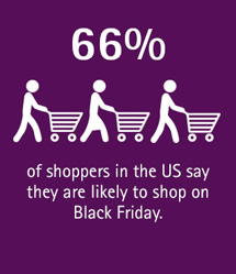 66 percent of shoppers in the US say they are likely to shop on black Friday statistic graphic