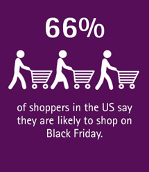 66 percent of shoppers in the US say they are likely to shop on black friday statistic 