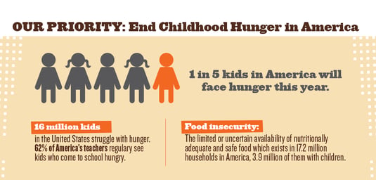 statistics graphic for End Childhood Hunger in America