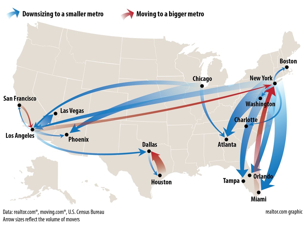 Map of USA showing moving patterns of people going from larger metros to smaller ones, and vice versa.